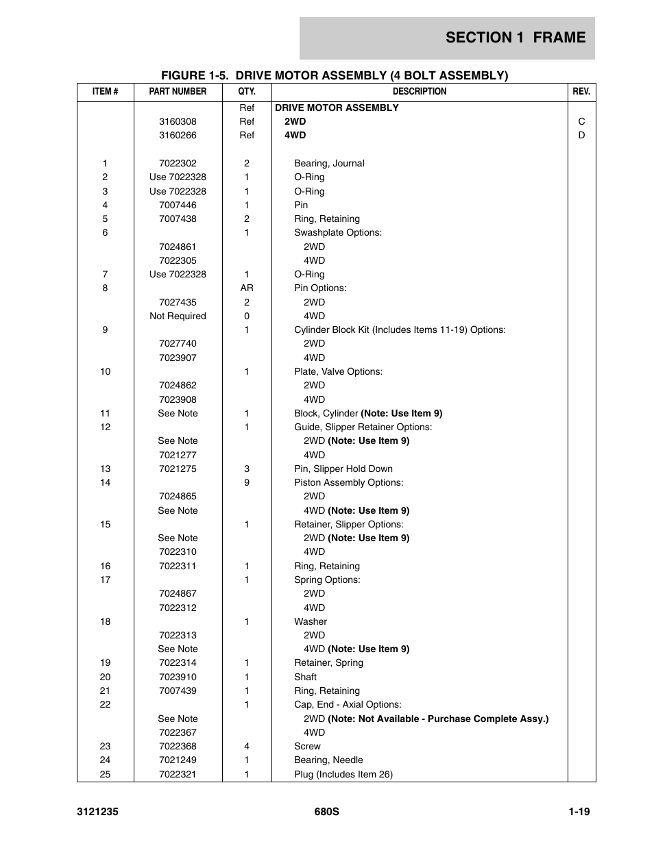 JLG 680S Parts Manual User Manual | Page 25 / 272