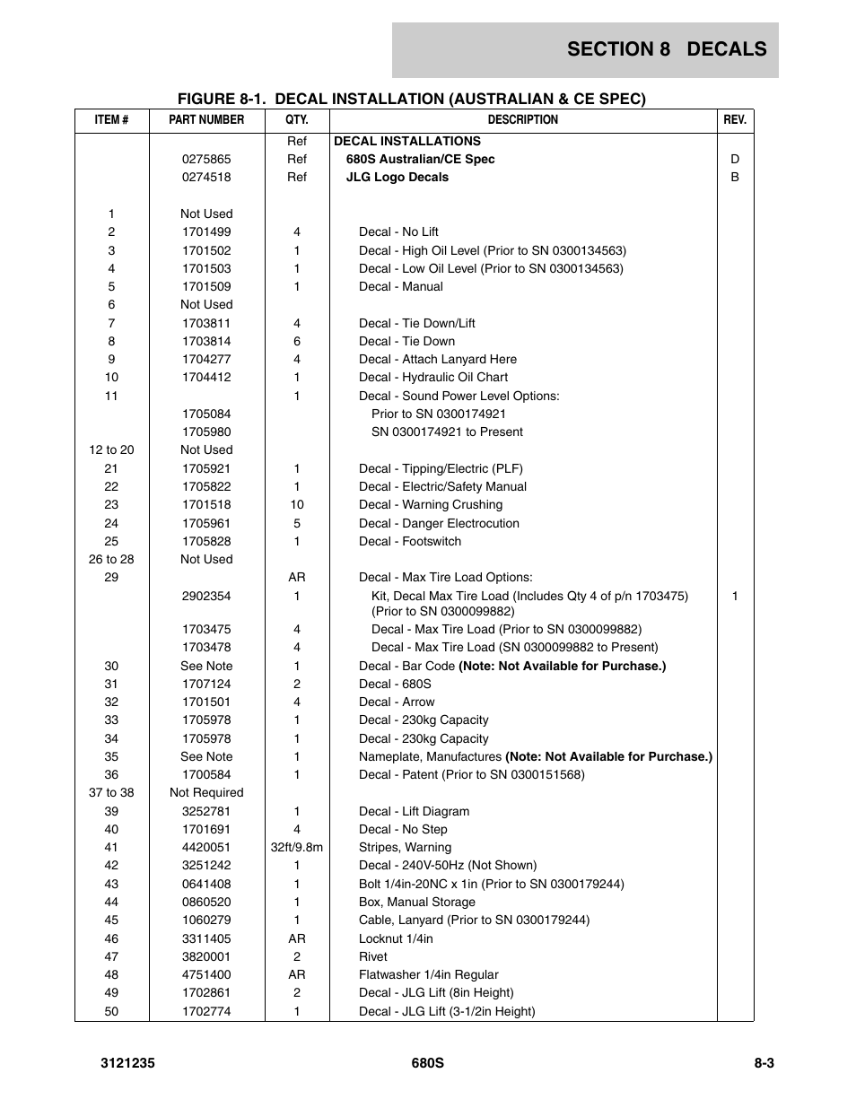 JLG 680S Parts Manual User Manual | Page 251 / 272