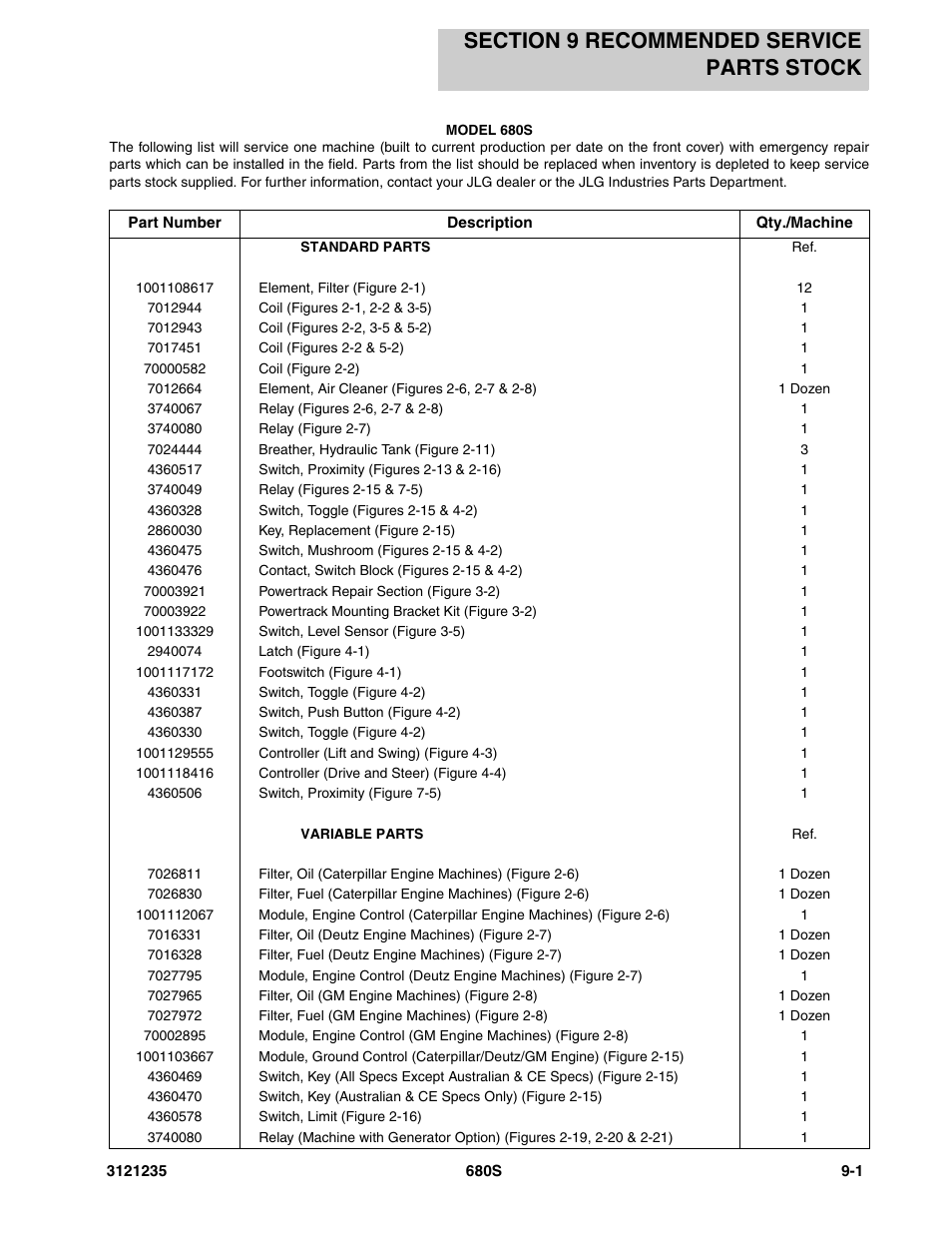 Section 9 recommended service parts stock, Section 9 - recommended service parts stock -1 | JLG 680S Parts Manual User Manual | Page 253 / 272