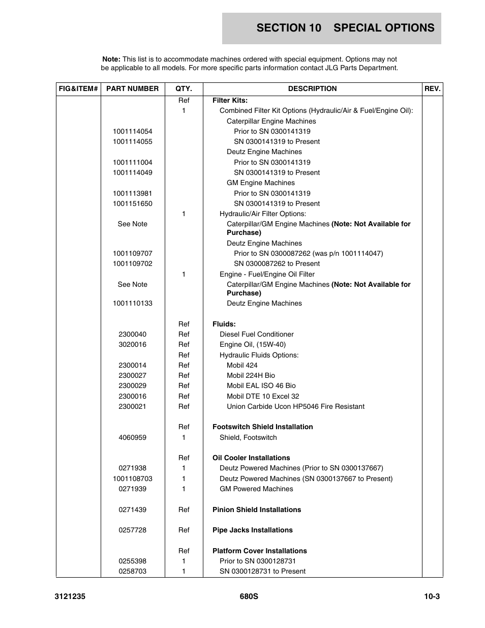 JLG 680S Parts Manual User Manual | Page 257 / 272