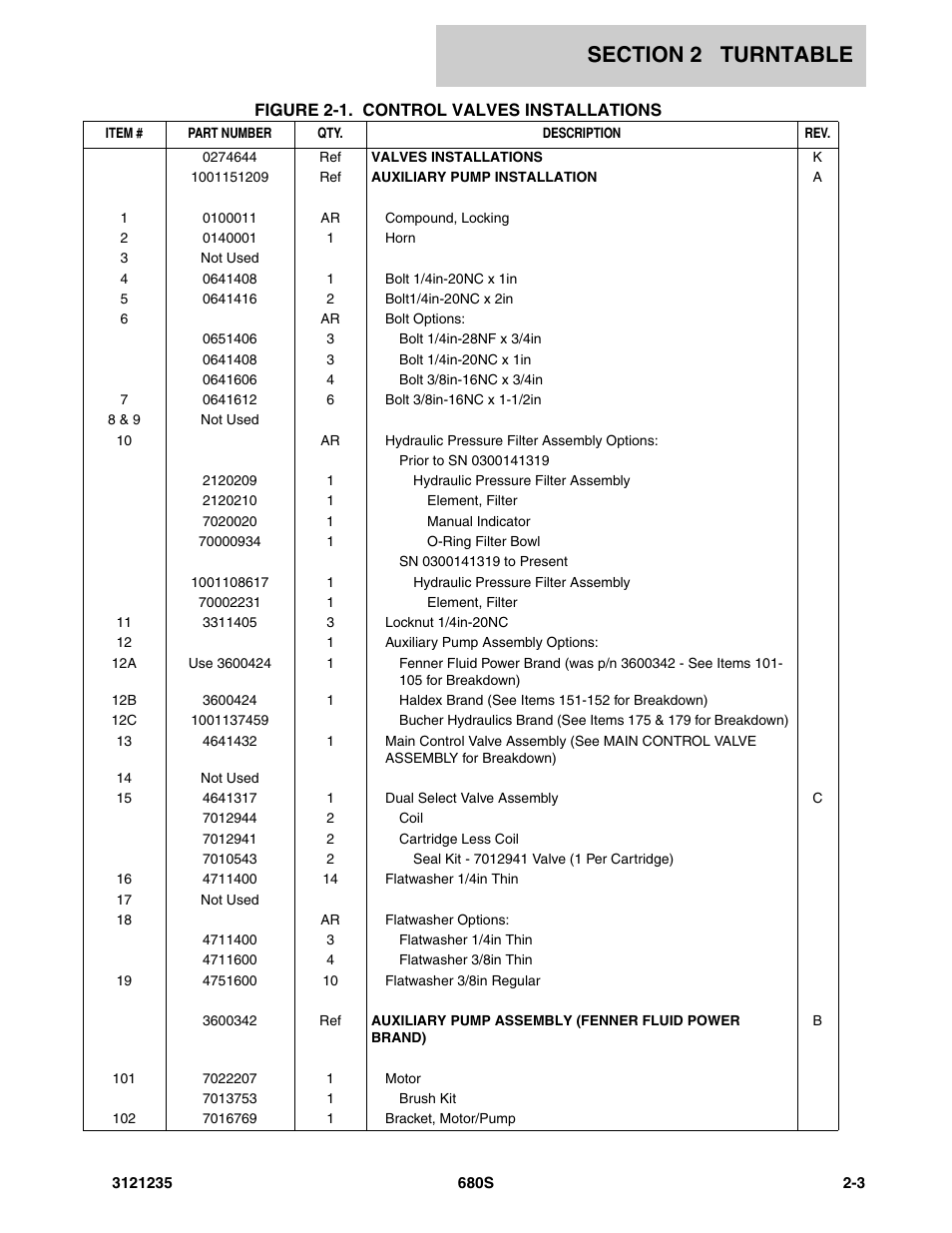 JLG 680S Parts Manual User Manual | Page 41 / 272