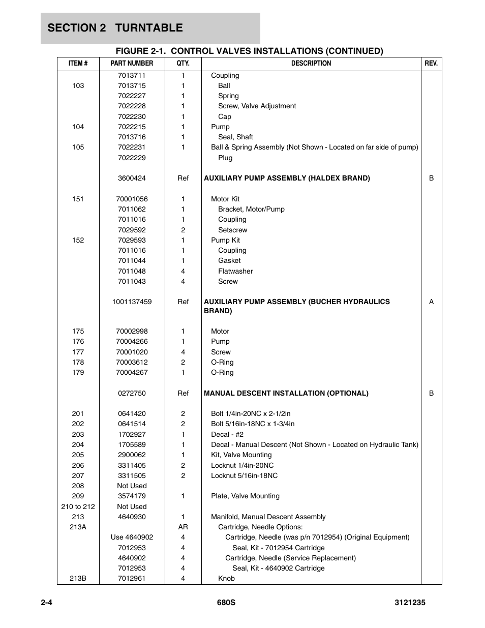 JLG 680S Parts Manual User Manual | Page 42 / 272