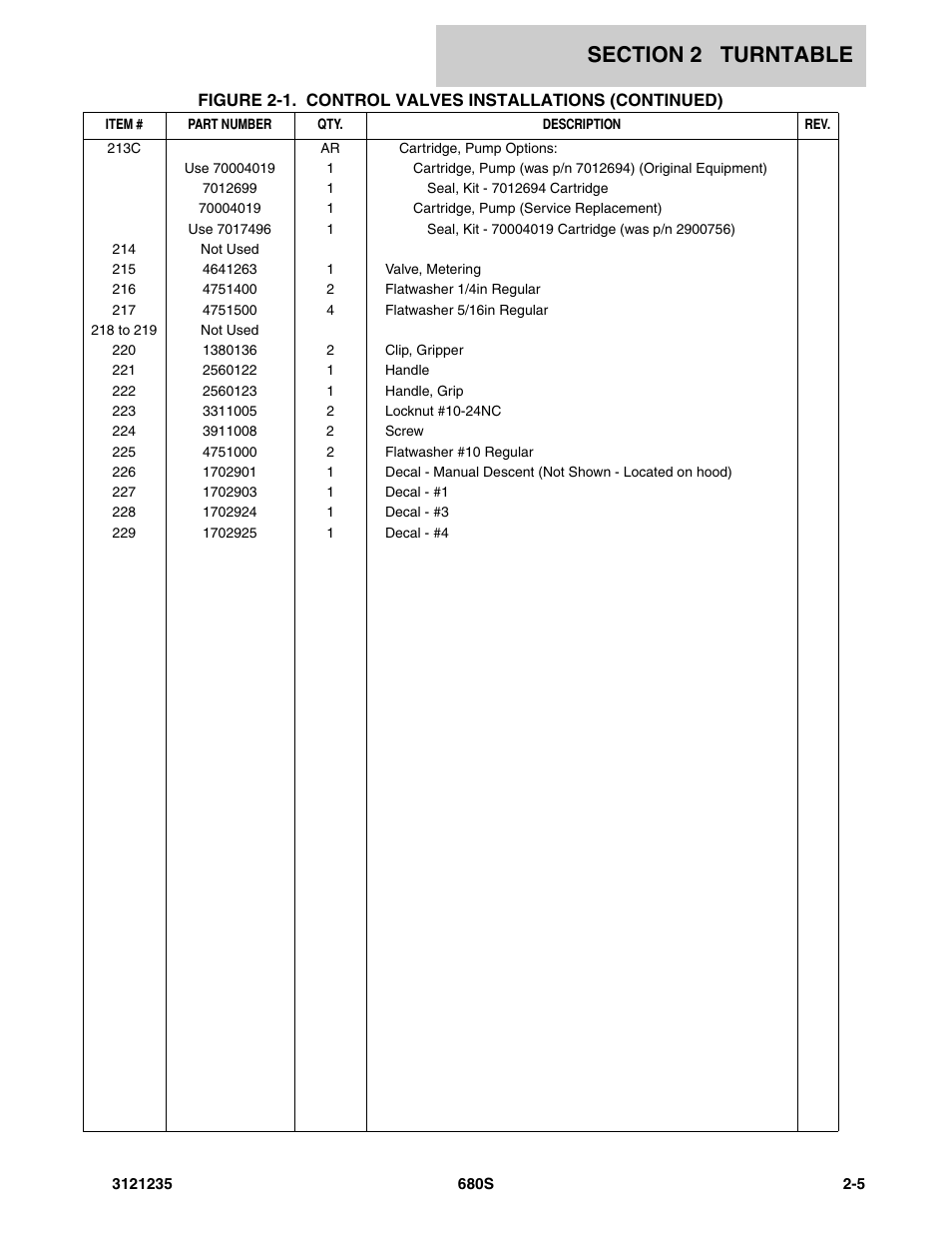 JLG 680S Parts Manual User Manual | Page 43 / 272