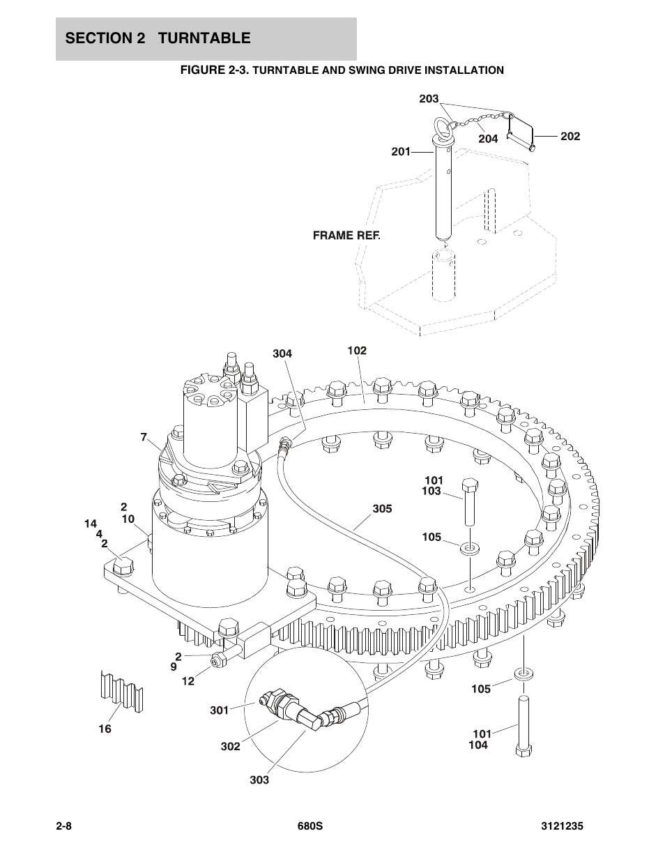 Figure 2-3. turntable and swing drive installation, Turn | JLG 680S Parts Manual User Manual | Page 46 / 272