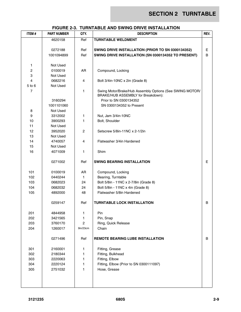JLG 680S Parts Manual User Manual | Page 47 / 272
