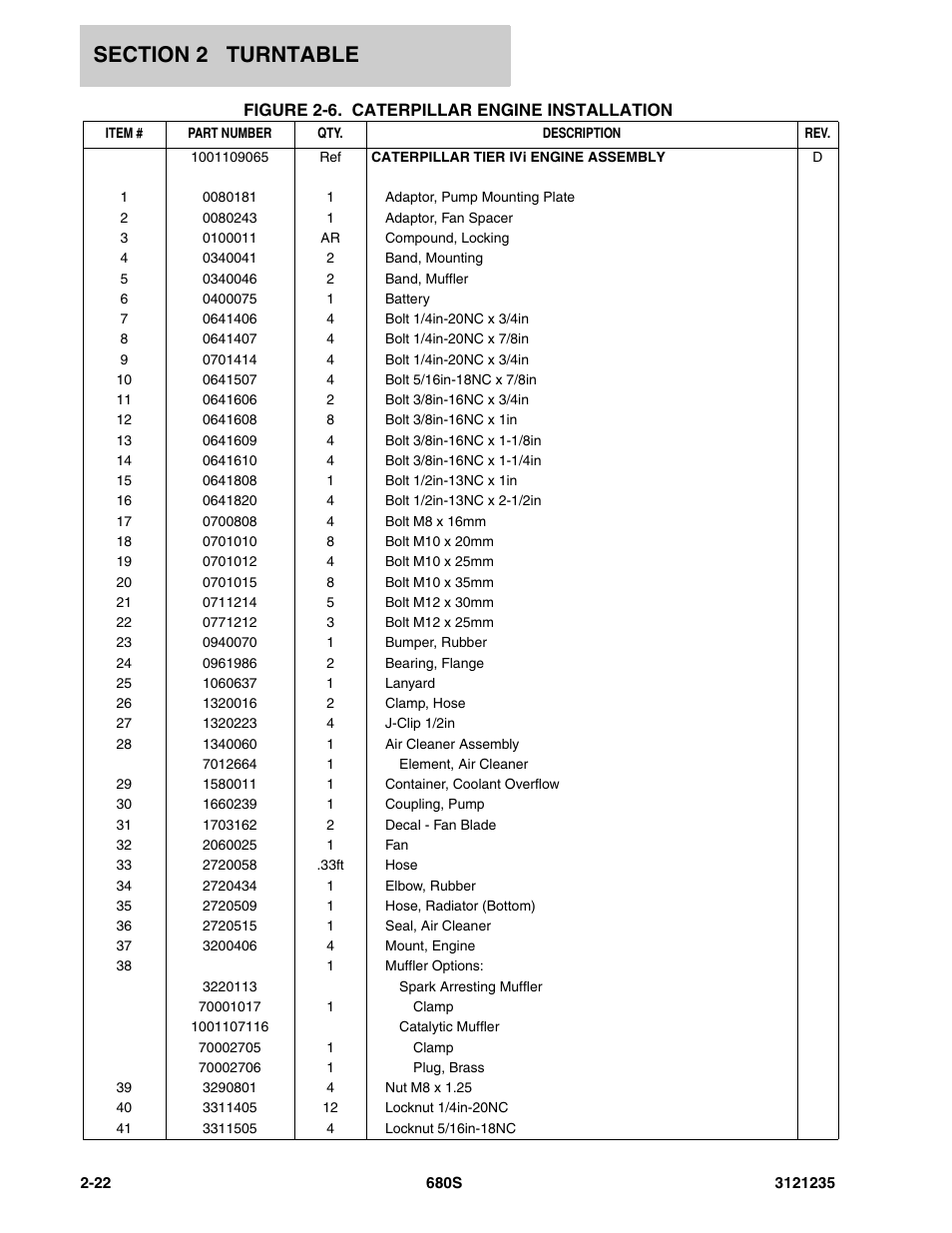 JLG 680S Parts Manual User Manual | Page 60 / 272