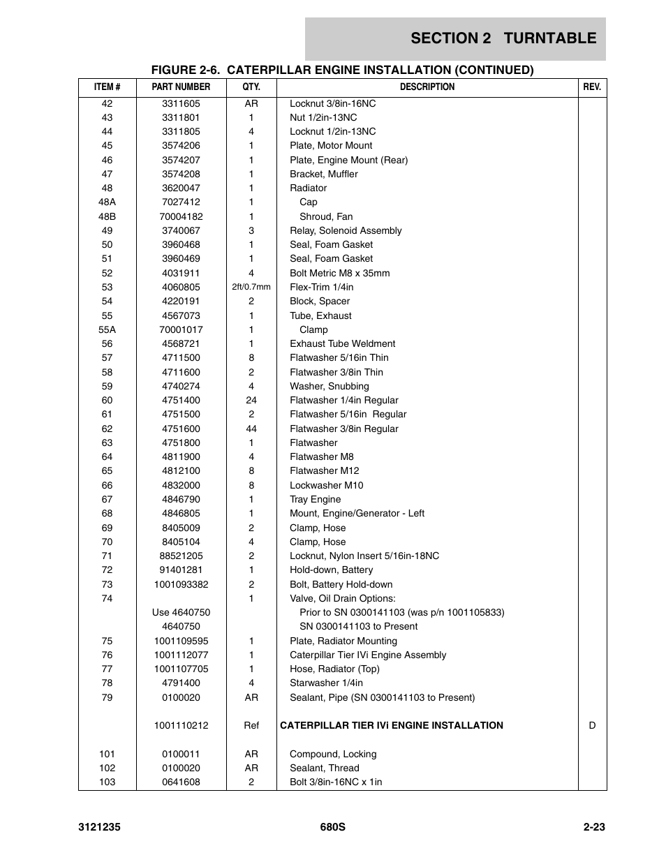 JLG 680S Parts Manual User Manual | Page 61 / 272