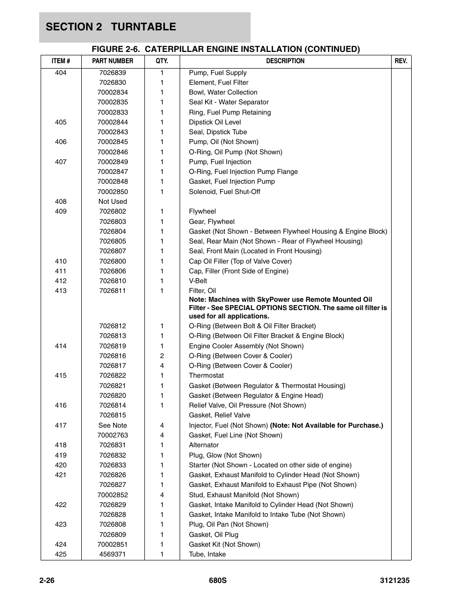 JLG 680S Parts Manual User Manual | Page 64 / 272