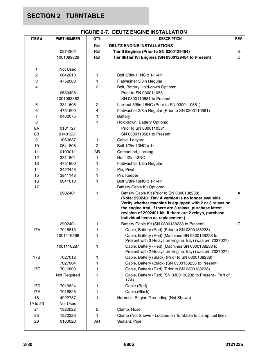 JLG 680S Parts Manual User Manual | Page 68 / 272