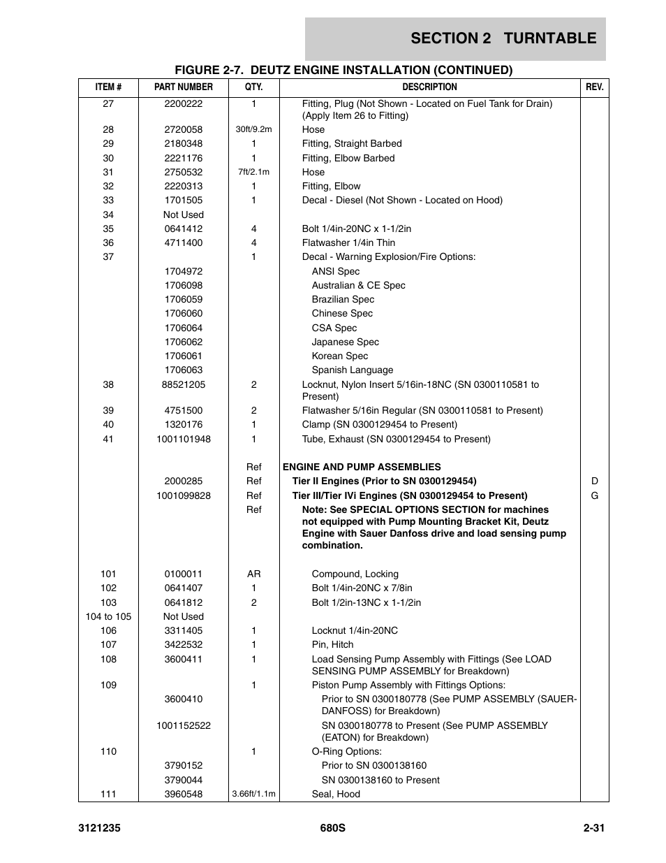 JLG 680S Parts Manual User Manual | Page 69 / 272