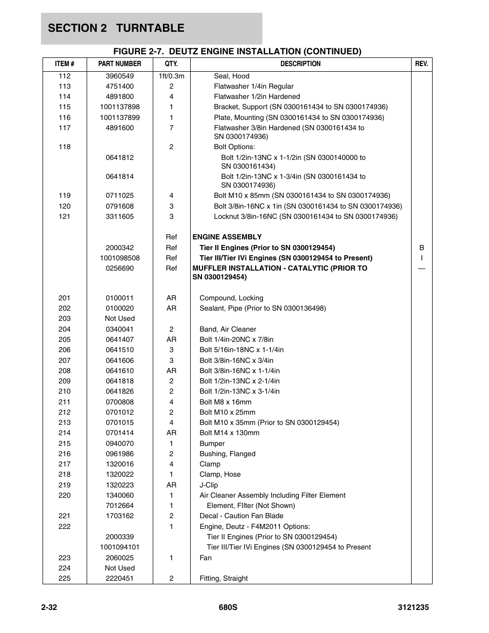 JLG 680S Parts Manual User Manual | Page 70 / 272