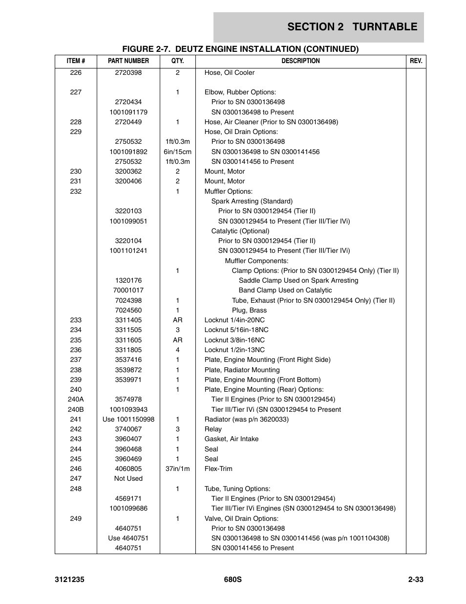 JLG 680S Parts Manual User Manual | Page 71 / 272