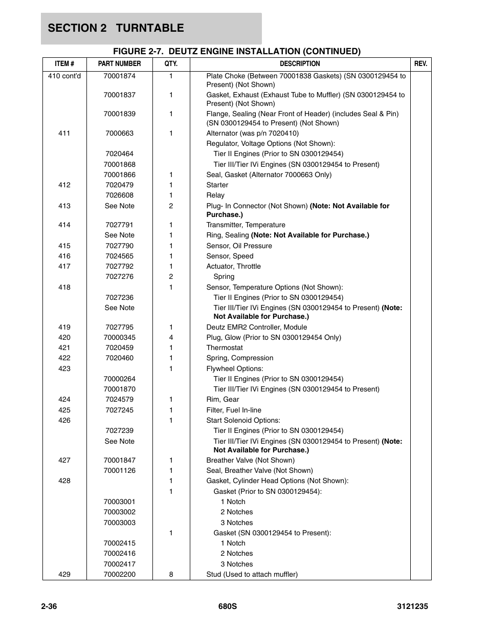 JLG 680S Parts Manual User Manual | Page 74 / 272