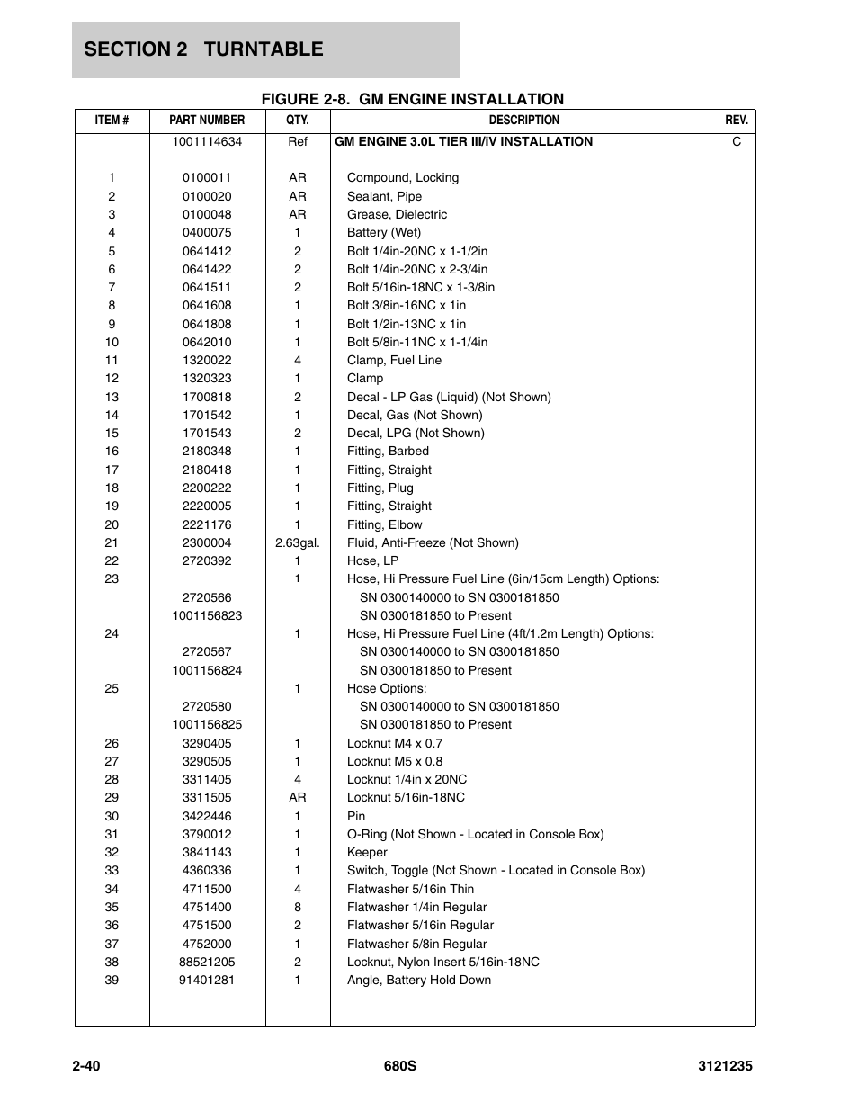 JLG 680S Parts Manual User Manual | Page 78 / 272