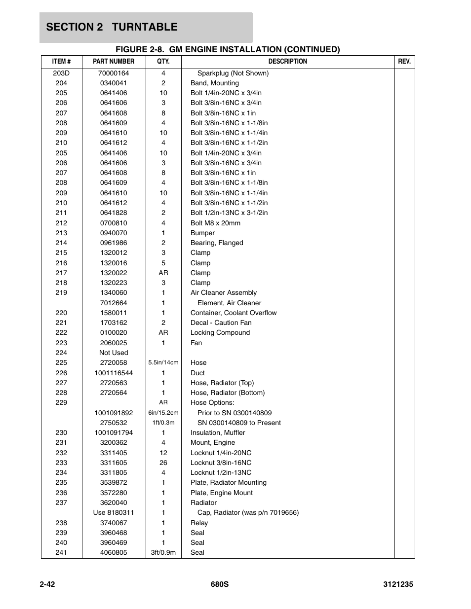 JLG 680S Parts Manual User Manual | Page 80 / 272