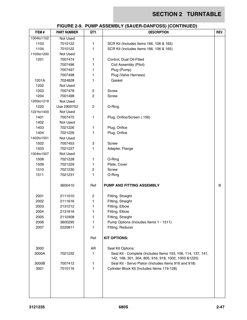JLG 680S Parts Manual User Manual | Page 85 / 272