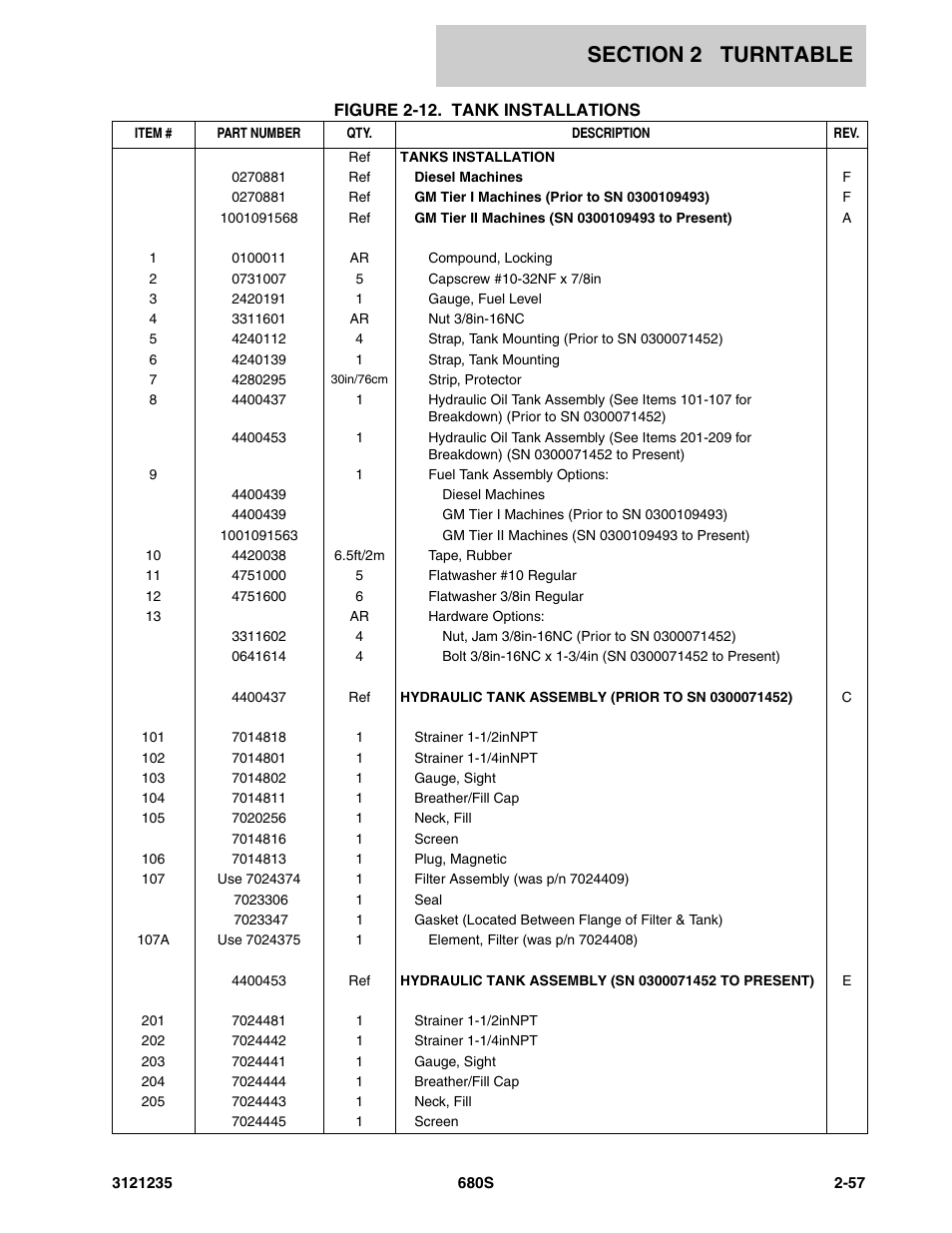 JLG 680S Parts Manual User Manual | Page 95 / 272