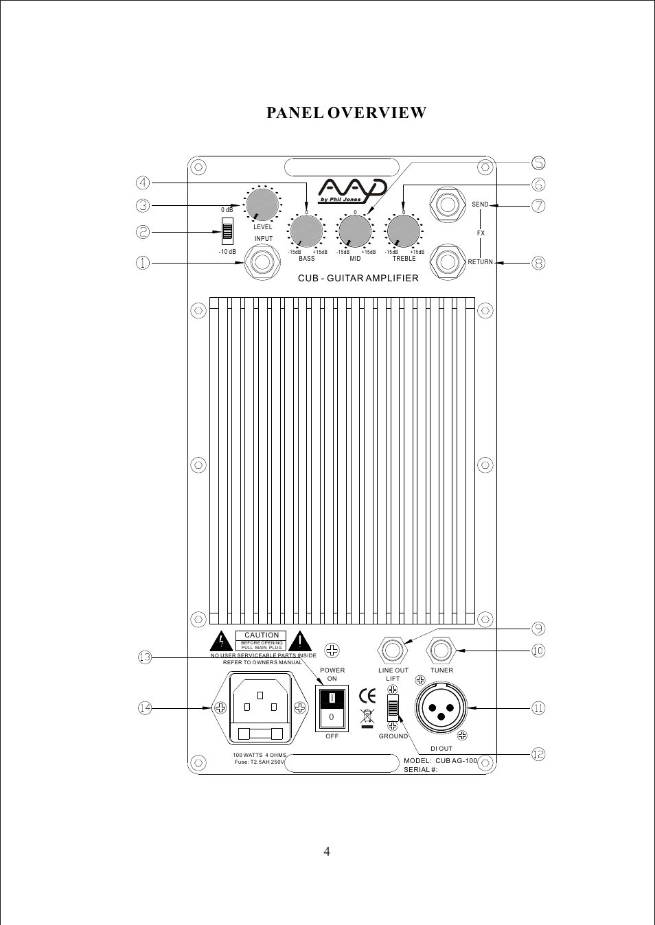Т³гж 5, Panel overview, Cub - guitar amplifier | American Acoustic Development THE CUB CUB AG-100 User Manual | Page 5 / 11