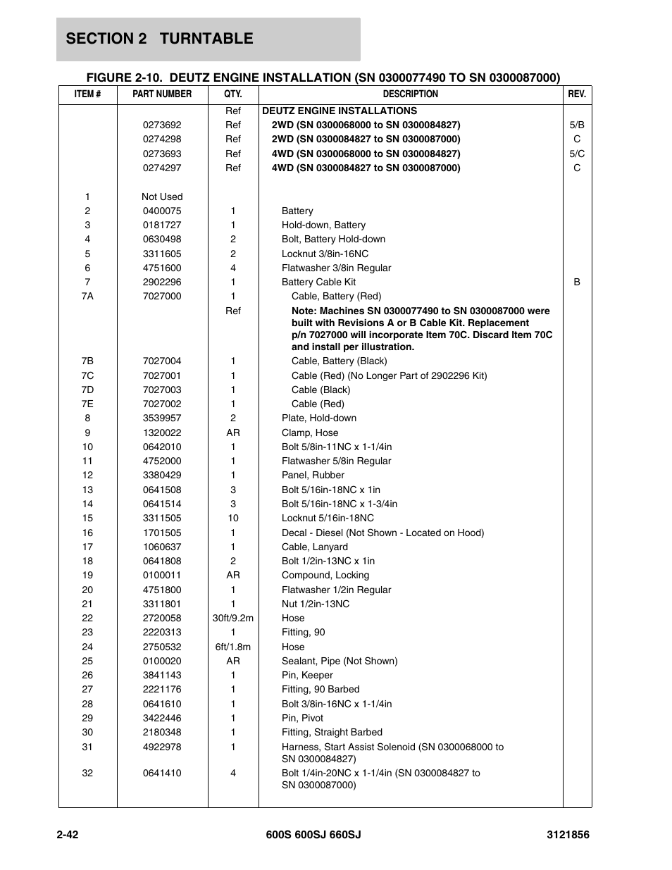 JLG 660SJ Parts Manual User Manual | Page 104 / 310