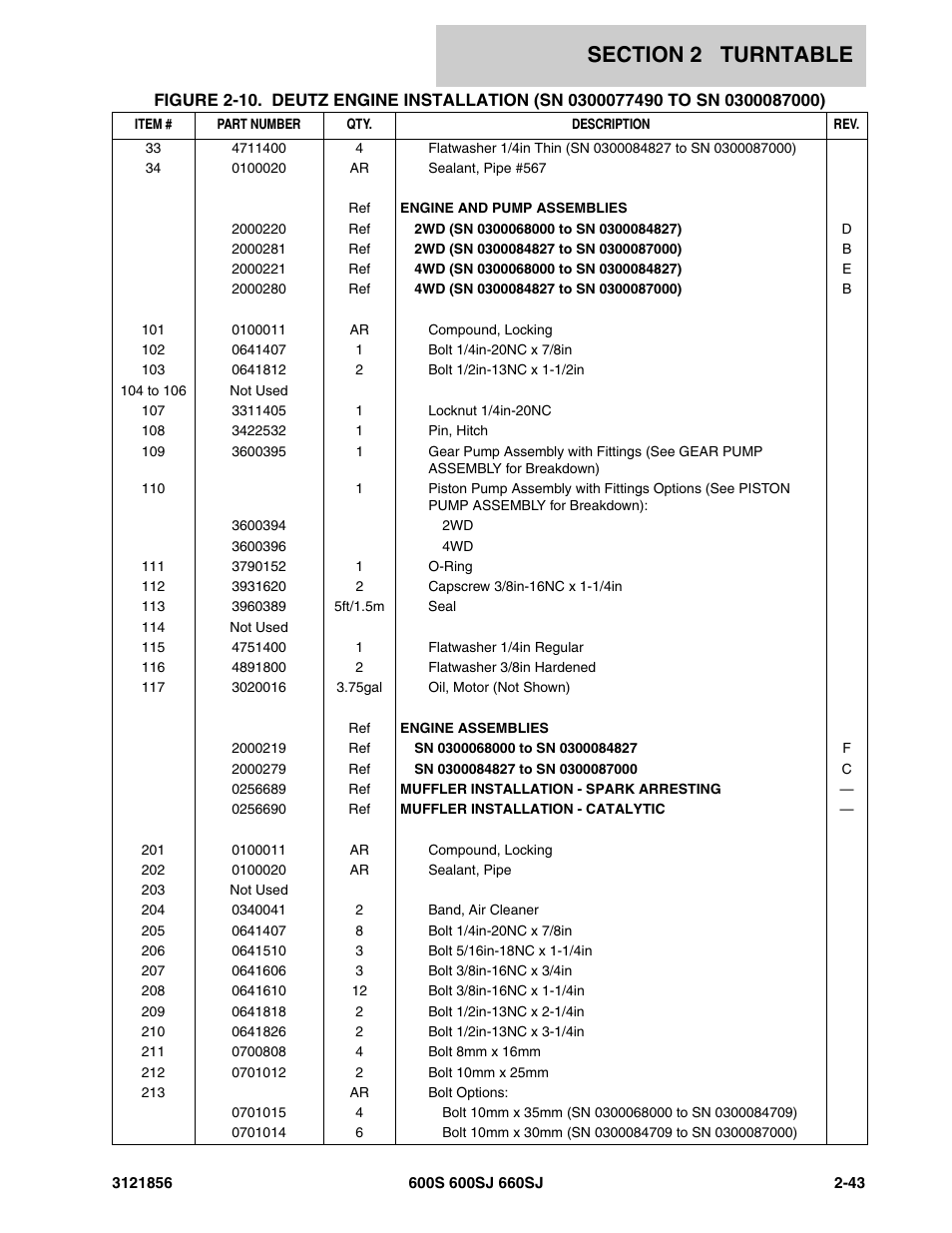 JLG 660SJ Parts Manual User Manual | Page 105 / 310