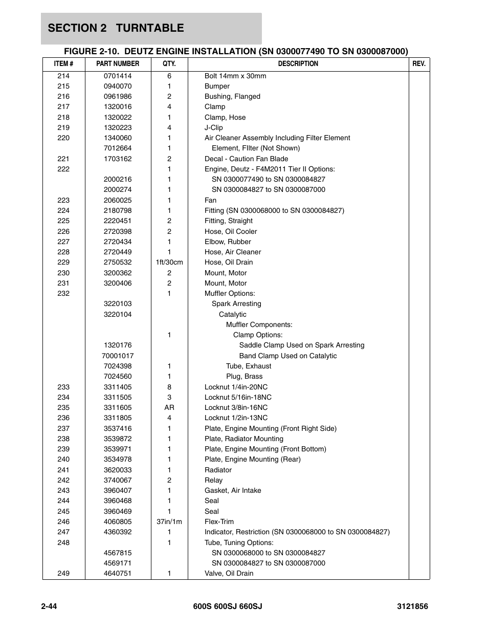 JLG 660SJ Parts Manual User Manual | Page 106 / 310