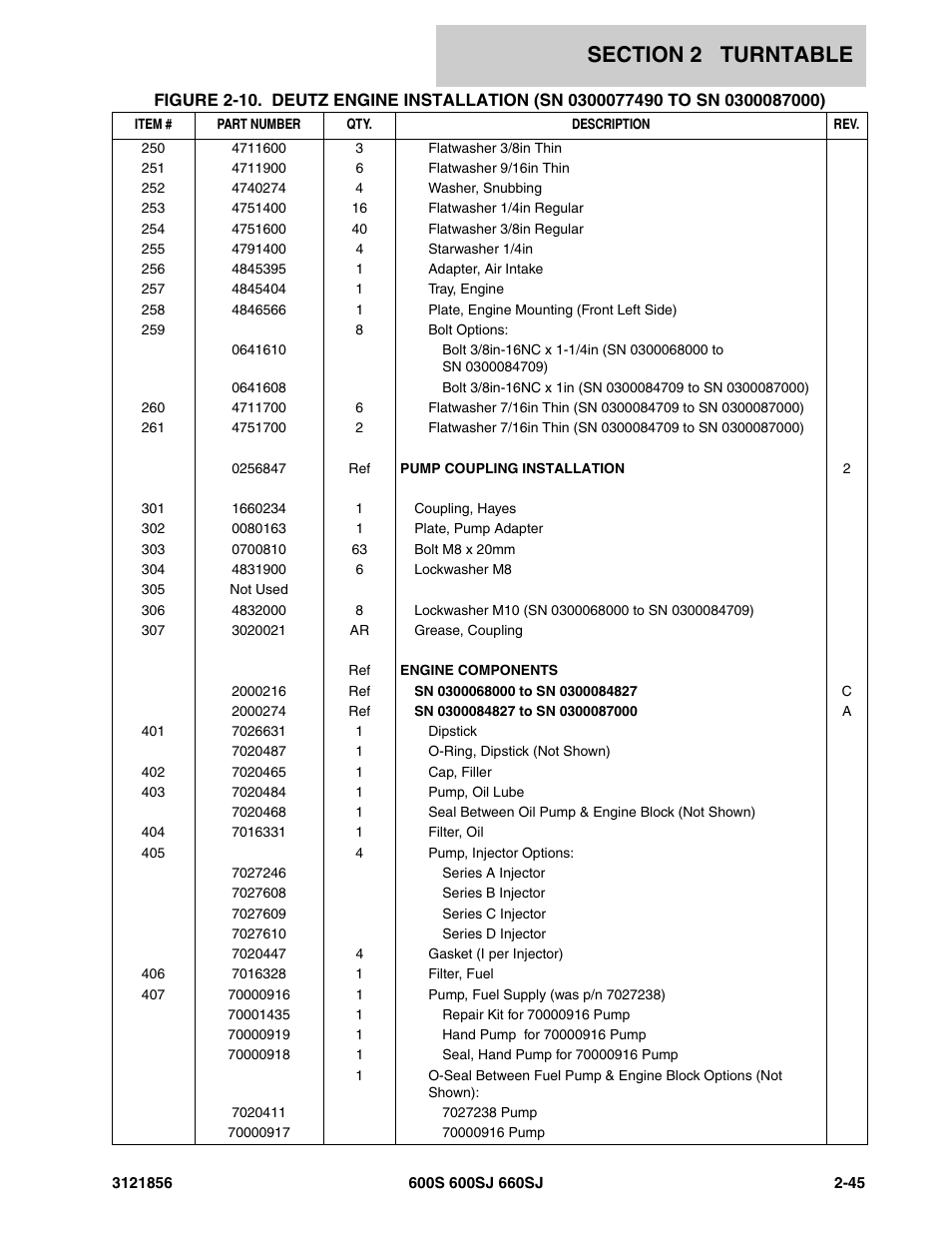 JLG 660SJ Parts Manual User Manual | Page 107 / 310