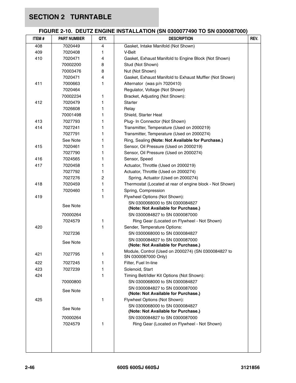 JLG 660SJ Parts Manual User Manual | Page 108 / 310