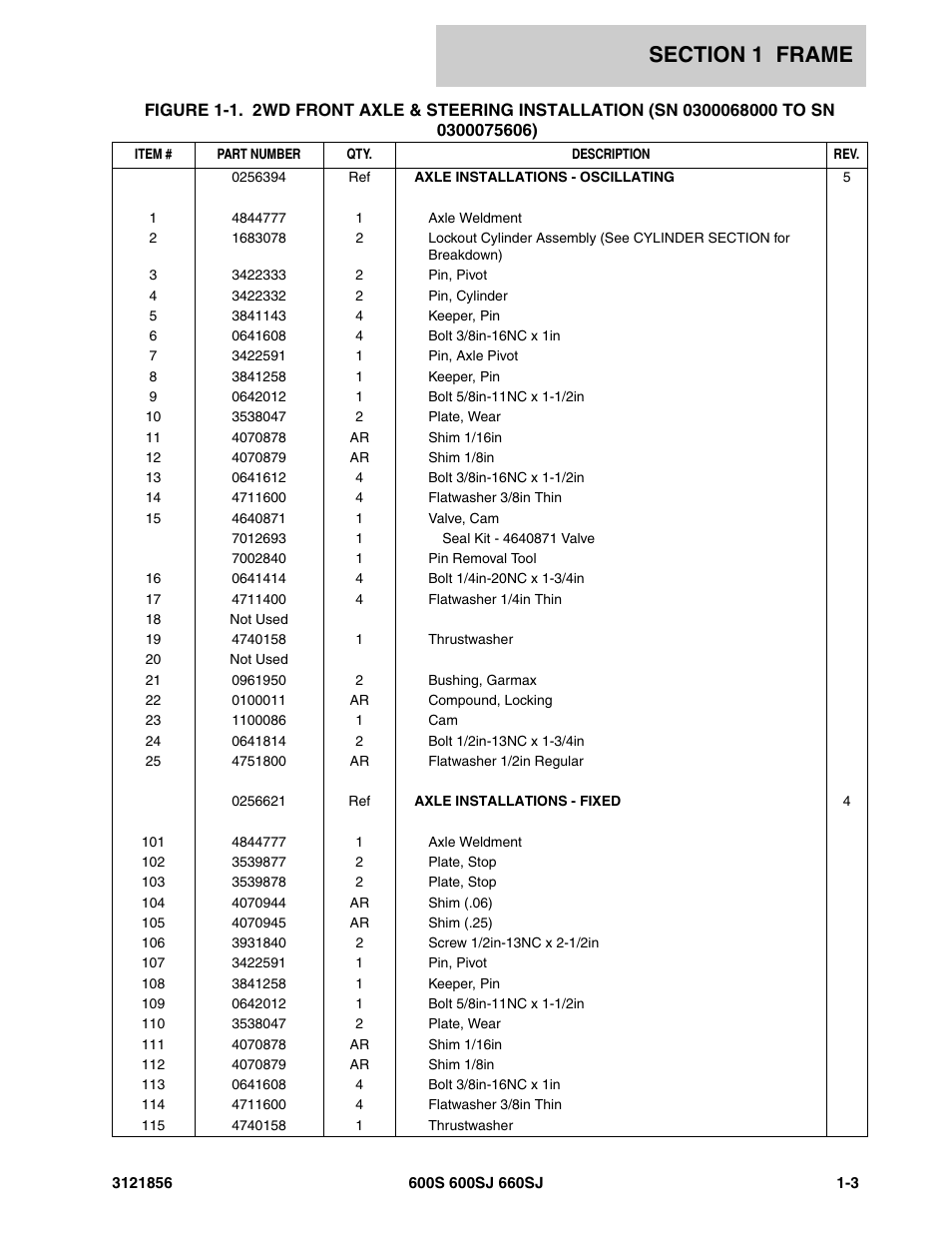 JLG 660SJ Parts Manual User Manual | Page 11 / 310