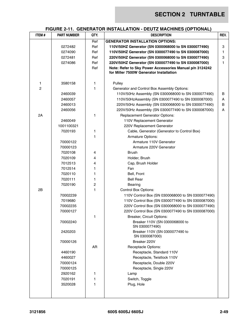 JLG 660SJ Parts Manual User Manual | Page 111 / 310