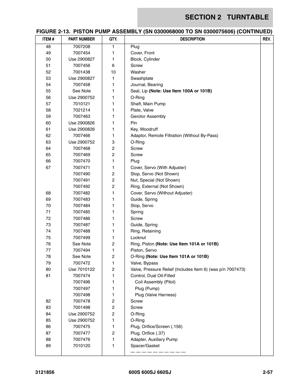 JLG 660SJ Parts Manual User Manual | Page 119 / 310