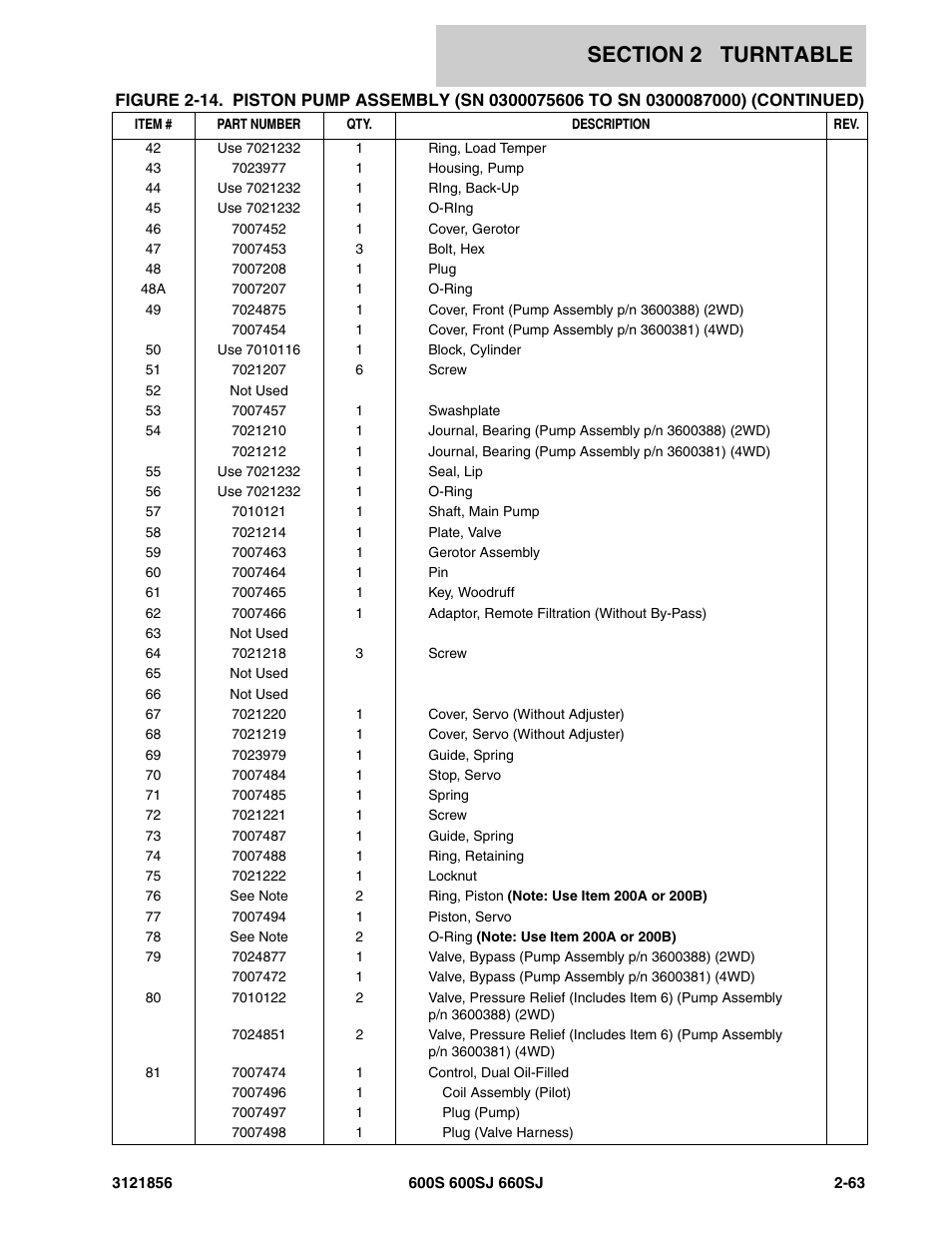 JLG 660SJ Parts Manual User Manual | Page 125 / 310