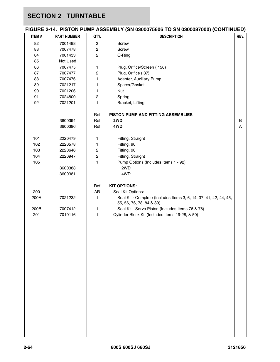 JLG 660SJ Parts Manual User Manual | Page 126 / 310