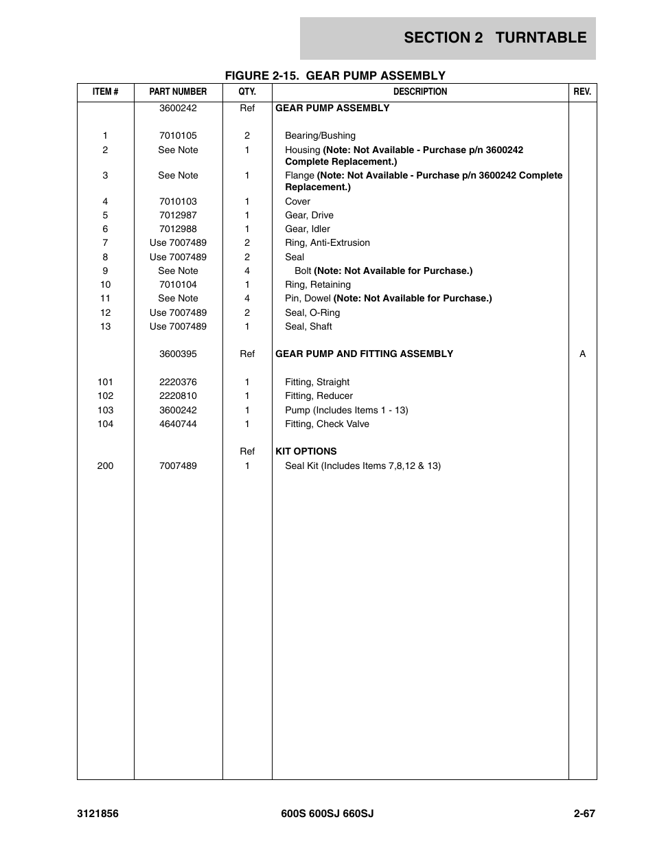 JLG 660SJ Parts Manual User Manual | Page 129 / 310