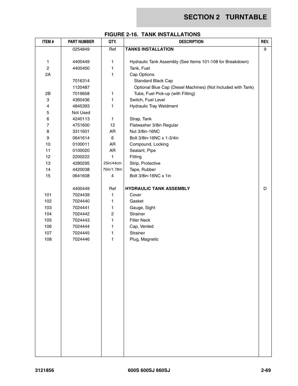 JLG 660SJ Parts Manual User Manual | Page 131 / 310