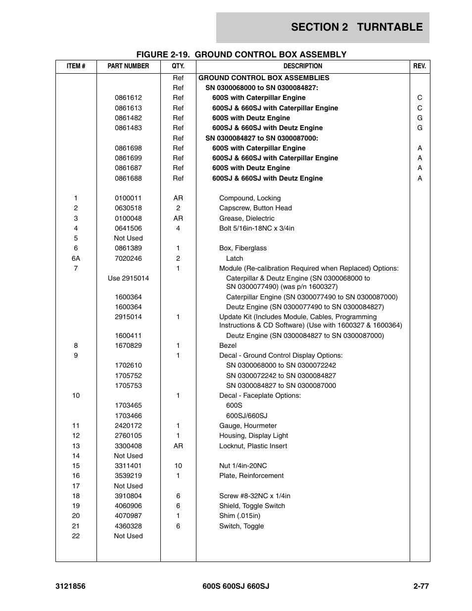 JLG 660SJ Parts Manual User Manual | Page 139 / 310