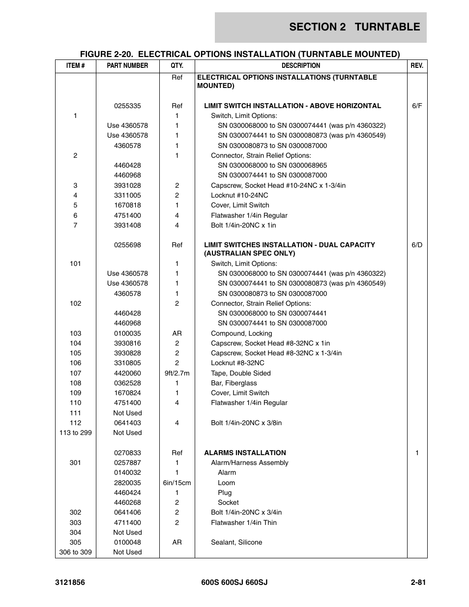 JLG 660SJ Parts Manual User Manual | Page 143 / 310