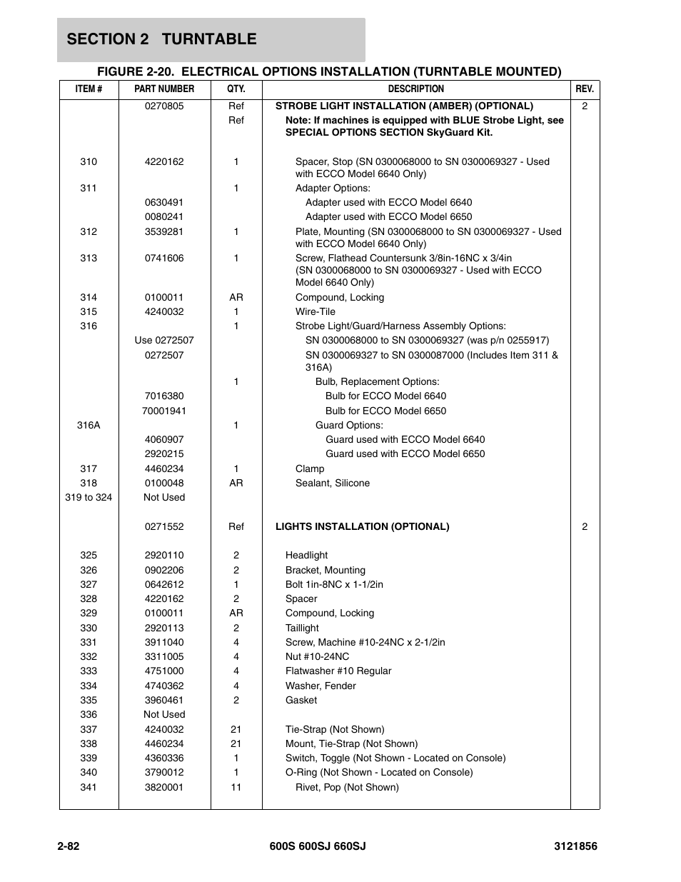 JLG 660SJ Parts Manual User Manual | Page 144 / 310