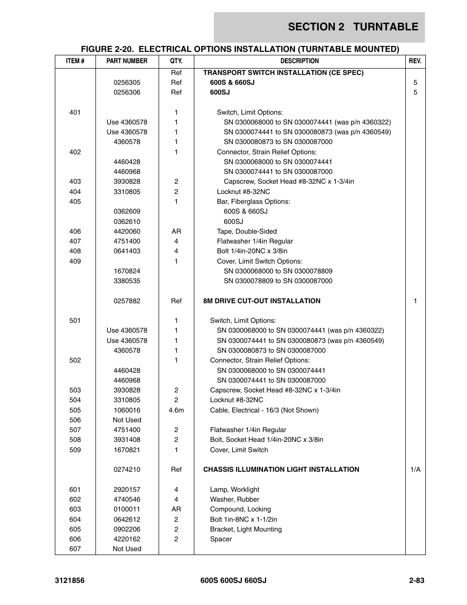 JLG 660SJ Parts Manual User Manual | Page 145 / 310