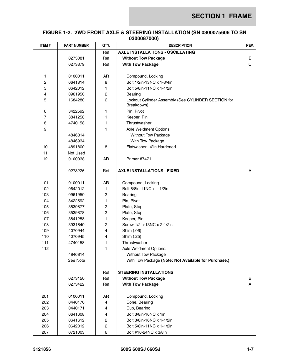 JLG 660SJ Parts Manual User Manual | Page 15 / 310