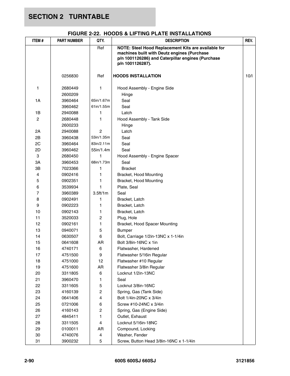 JLG 660SJ Parts Manual User Manual | Page 152 / 310