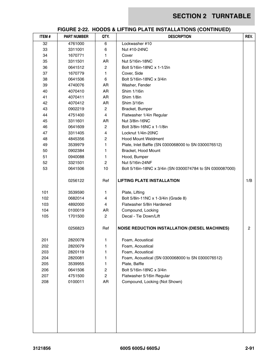 JLG 660SJ Parts Manual User Manual | Page 153 / 310