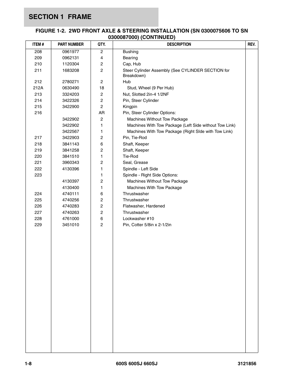 JLG 660SJ Parts Manual User Manual | Page 16 / 310