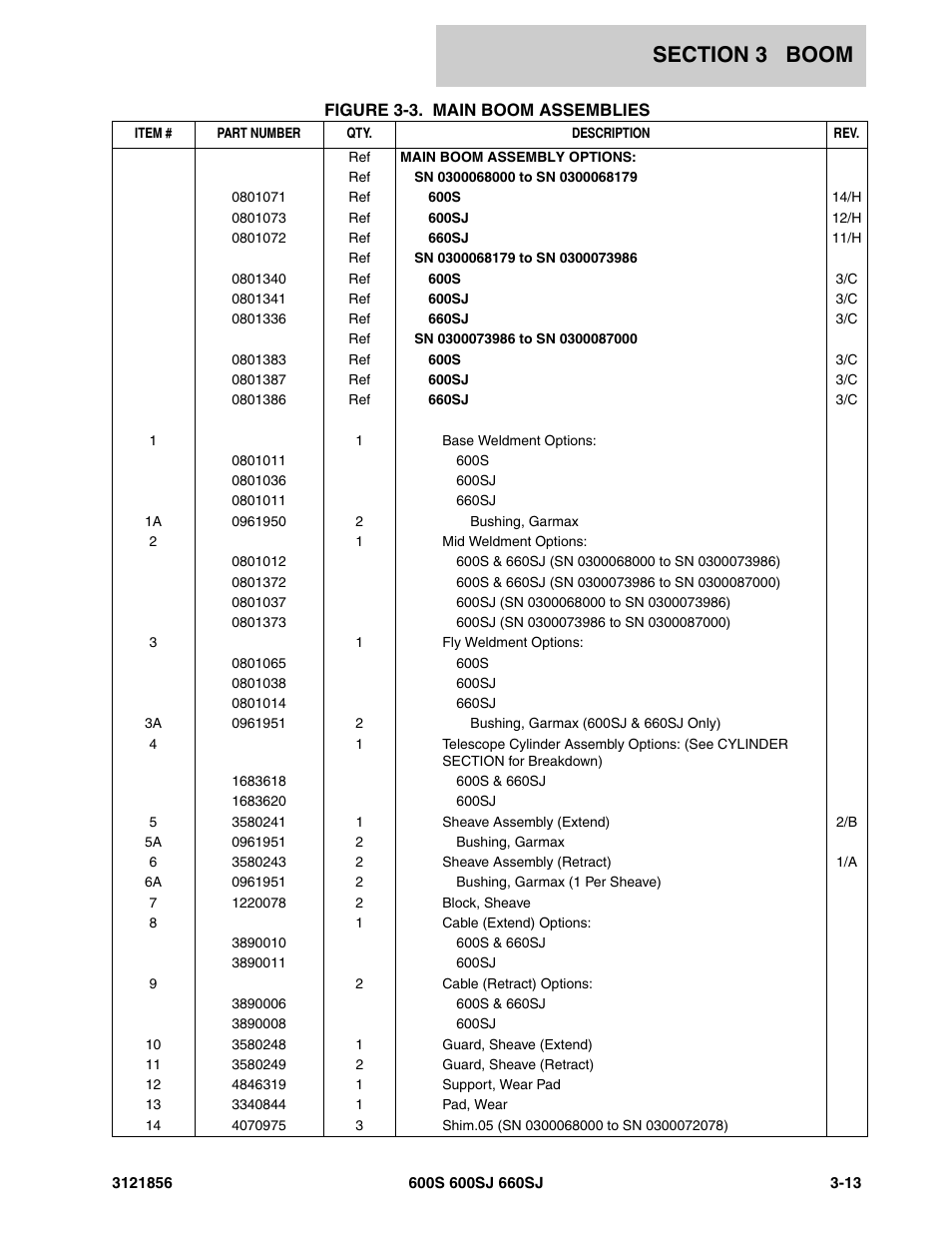 JLG 660SJ Parts Manual User Manual | Page 167 / 310