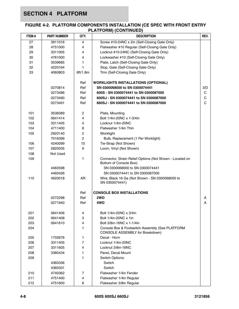 JLG 660SJ Parts Manual User Manual | Page 186 / 310