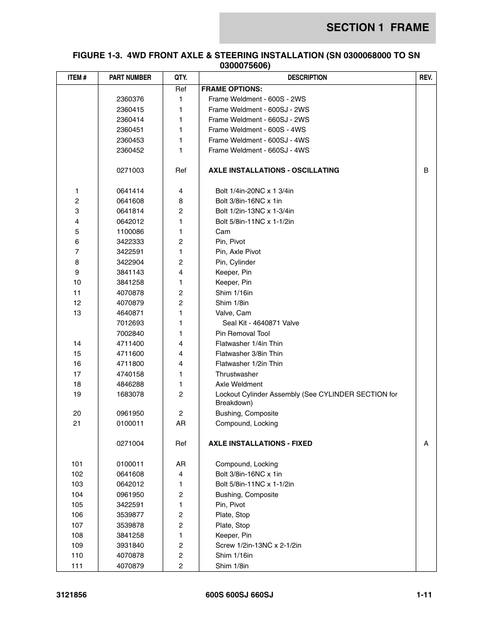 JLG 660SJ Parts Manual User Manual | Page 19 / 310