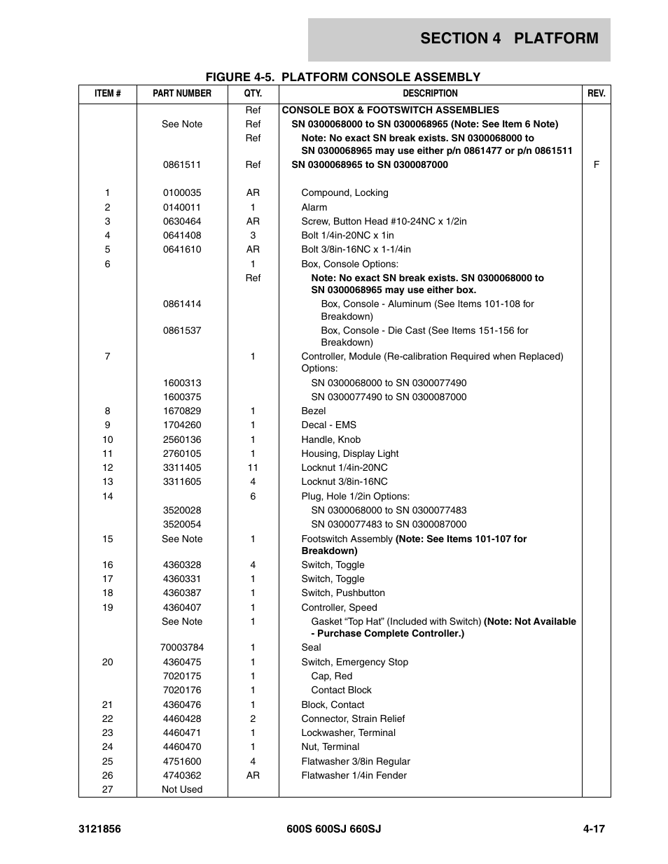 JLG 660SJ Parts Manual User Manual | Page 195 / 310