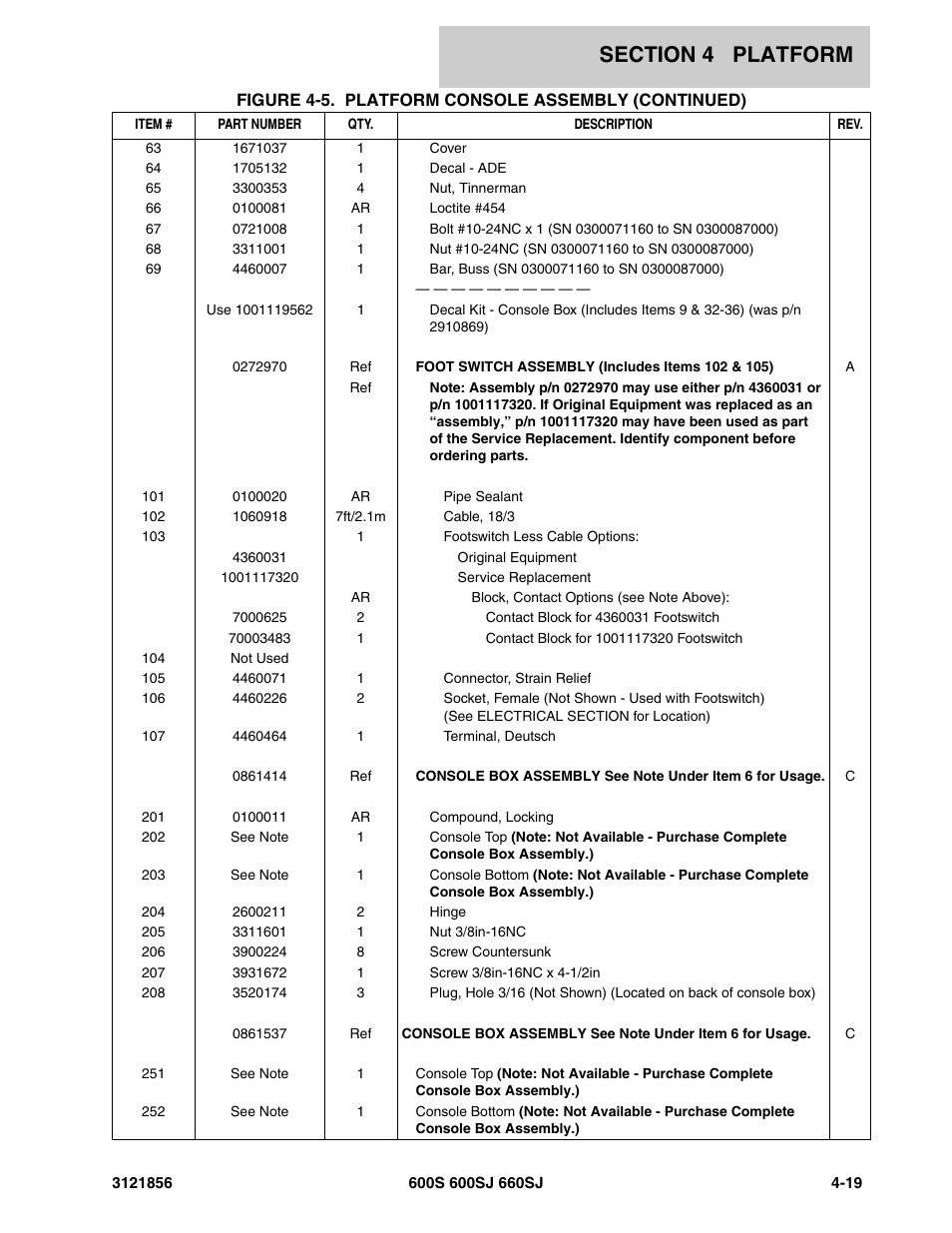 JLG 660SJ Parts Manual User Manual | Page 197 / 310