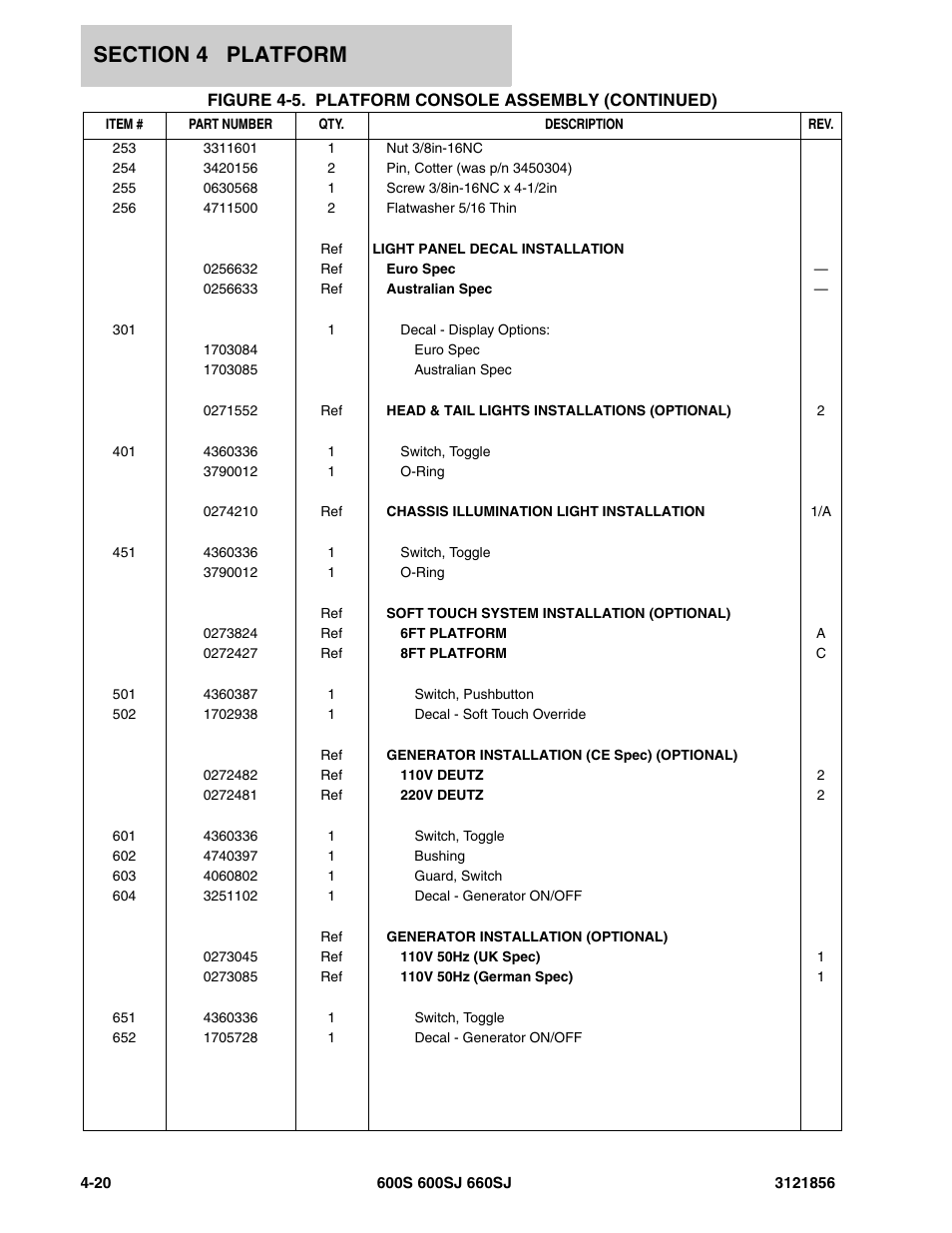 JLG 660SJ Parts Manual User Manual | Page 198 / 310