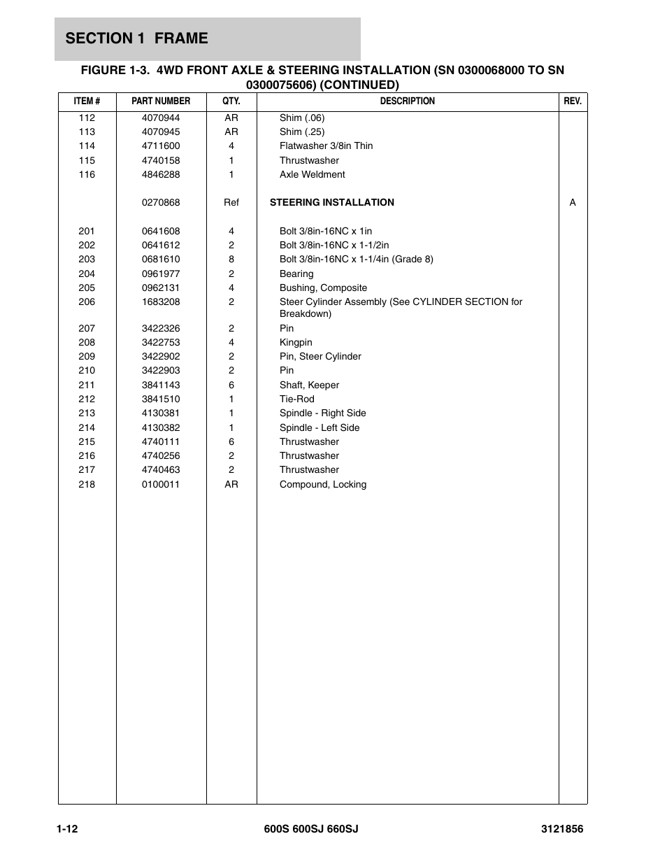 JLG 660SJ Parts Manual User Manual | Page 20 / 310