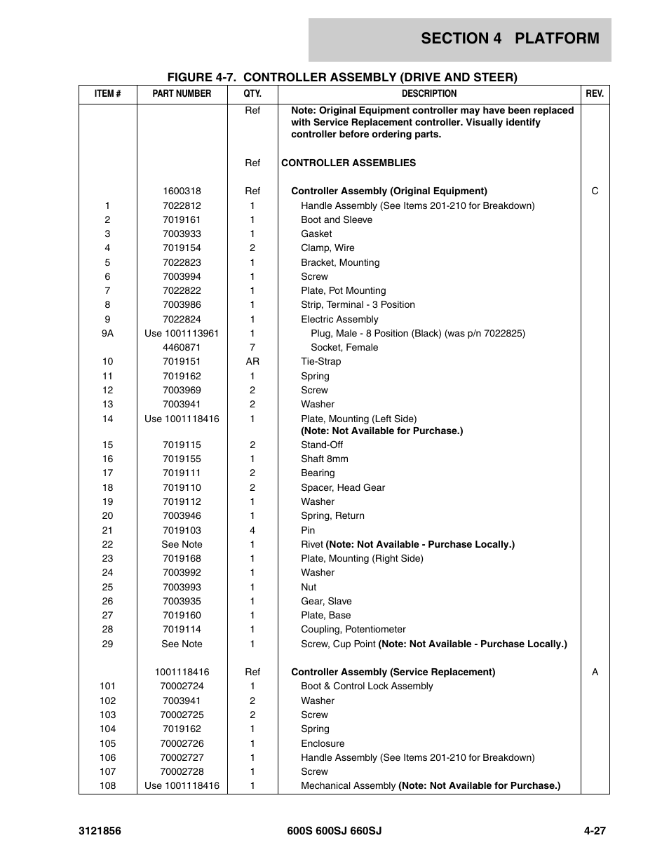 JLG 660SJ Parts Manual User Manual | Page 205 / 310